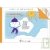 Livre+CDROM petite enfance: Le parasol g�ant - Le r�chaufement climatique - maternelle