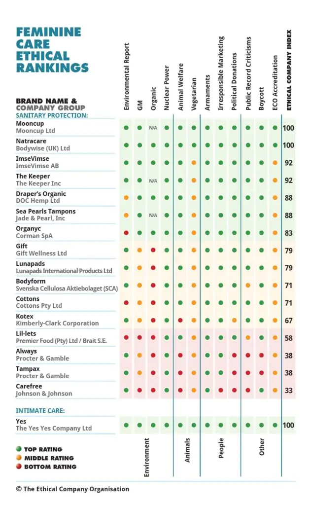 Quel germoir choisir pour ses graines à germer ? - Tout allant vert, le  guide des produits écolos et bios