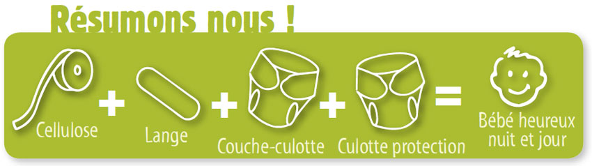 Utilisations des couches lavables, le résumé en image !