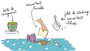 Pratique, les lingettes vont de la boite de rangement au filet pour machine � laver !