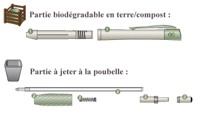 Partie biod&eacute;gradable du stylo papermate green
