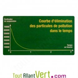 Ampoule d�polluante Air Pur � ions n�gatifs 15W eq.75W