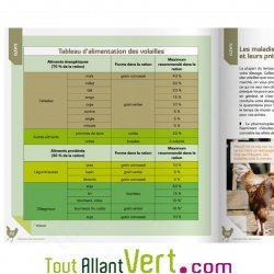 Livre J\'�l�verais bien des poules ! de M. Audureau et P. M�aille