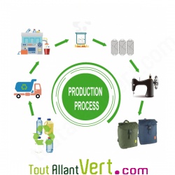 Sac  dos en PET recycl 20 litres, poche anti RFID
