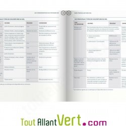 Le guide du Potager Bio, cultiver, soigner, conserver de J-P. Thorez et C. Bou�